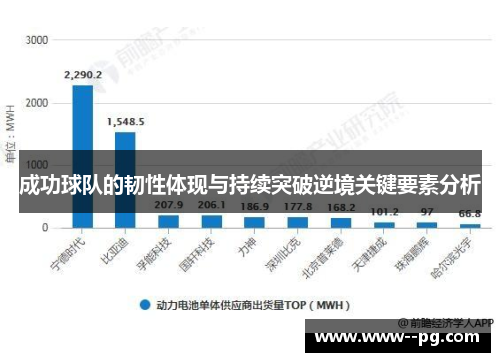 成功球队的韧性体现与持续突破逆境关键要素分析 成功球队的韧性体现与持续突破逆境关键要素分析