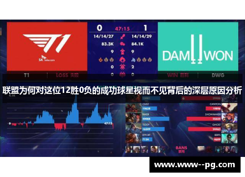 联盟为何对这位12胜0负的成功球星视而不见背后的深层原因分析 联盟为何对这位12胜0负的成功球星视而不见背后的深层原因分析