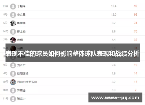表现不佳的球员如何影响整体球队表现和战绩分析 表现不佳的球员如何影响整体球队表现和战绩分析