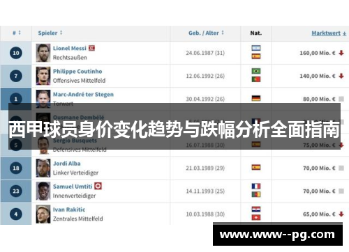 西甲球员身价变化趋势与跌幅分析全面指南 西甲球员身价变化趋势与跌幅分析全面指南