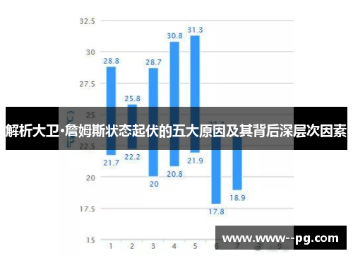 解析大卫·詹姆斯状态起伏的五大原因及其背后深层次因素 解析大卫·詹姆斯状态起伏的五大原因及其背后深层次因素