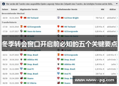 冬季转会窗口开启前必知的五个关键要点 冬季转会窗口开启前必知的五个关键要点