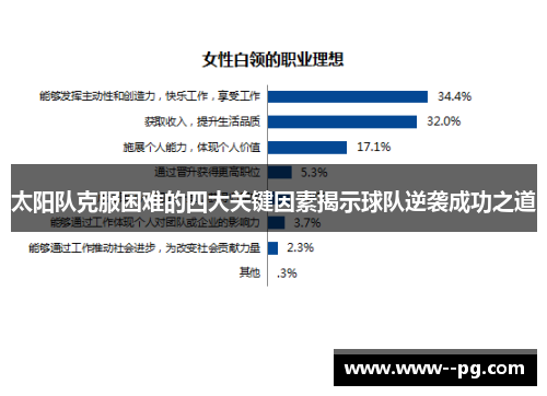 太阳队克服困难的四大关键因素揭示球队逆袭成功之道