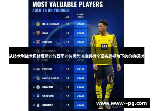 从技术到战术贝林厄姆对阵西甲对位优势深度解析全面实战视角下的价值探讨