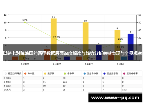 以萨卡对阵韩国的西甲数据层面深度解读与趋势分析关键表现与全景观察 以萨卡对阵韩国的西甲数据层面深度解读与趋势分析关键表现与全景观察