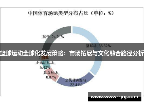 篮球运动全球化发展策略：市场拓展与文化融合路径分析