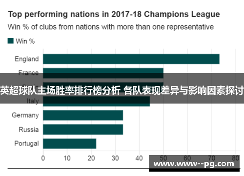 英超球队主场胜率排行榜分析 各队表现差异与影响因素探讨 英超球队主场胜率排行榜分析 各队表现差异与影响因素探讨