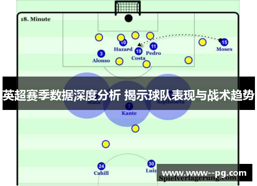 英超赛季数据深度分析 揭示球队表现与战术趋势