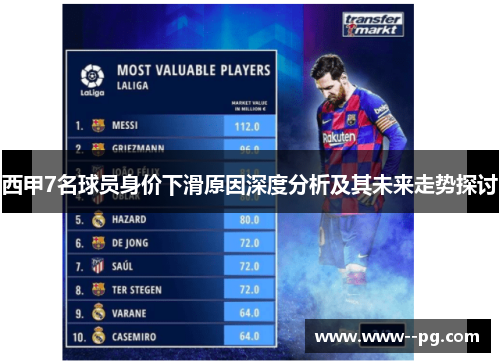 西甲7名球员身价下滑原因深度分析及其未来走势探讨