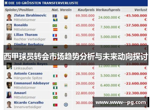 西甲球员转会市场趋势分析与未来动向探讨 西甲球员转会市场趋势分析与未来动向探讨